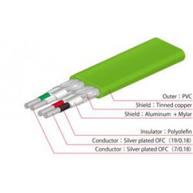 kabel uitleg Neo d+ USB 2.0 Class B / 2.0m - Hi speed USB kabel van USB-A naar USB-B
