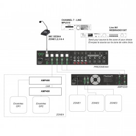 mogelijkheden AUDIOPHONY PREZONE444 - 8 kanalen mixer, 4 onafhankelijke uitvoerzones