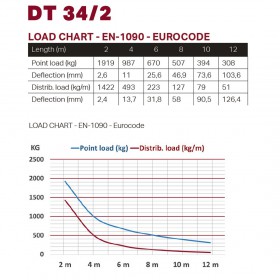 spec sheet Duratruss DT 34-050