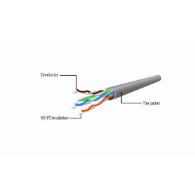 Cablexpert PP6U-Serie 8 polige kabel